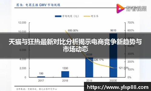 天猫与狂热最新对比分析揭示电商竞争新趋势与市场动态